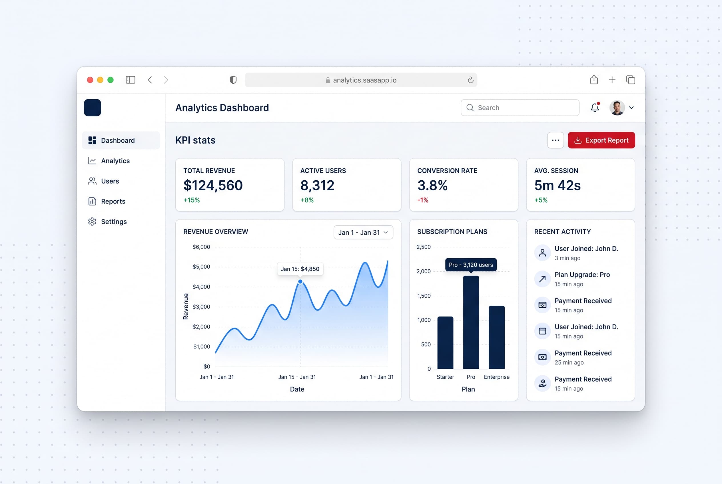 Mockup Dashboard quản trị